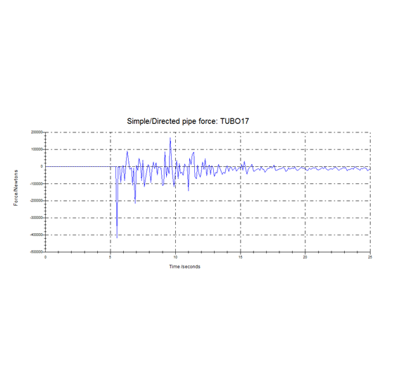 Condensadores de turbina de vapor — UTE Santa Cruz